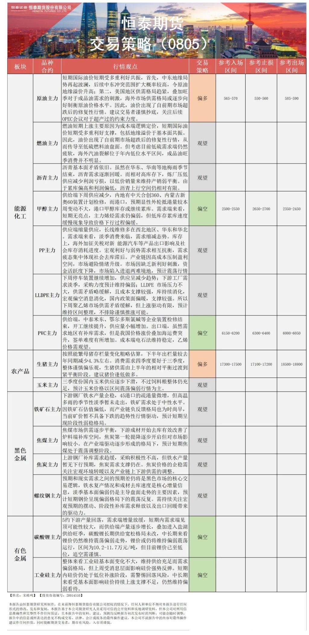 笼罩种类有：原油燃料油等能源化工、玉米生猪等农产品、黑色系如铁矿石焦煤焦炭螺纹钢、有色系如工业硅碳酸锂等