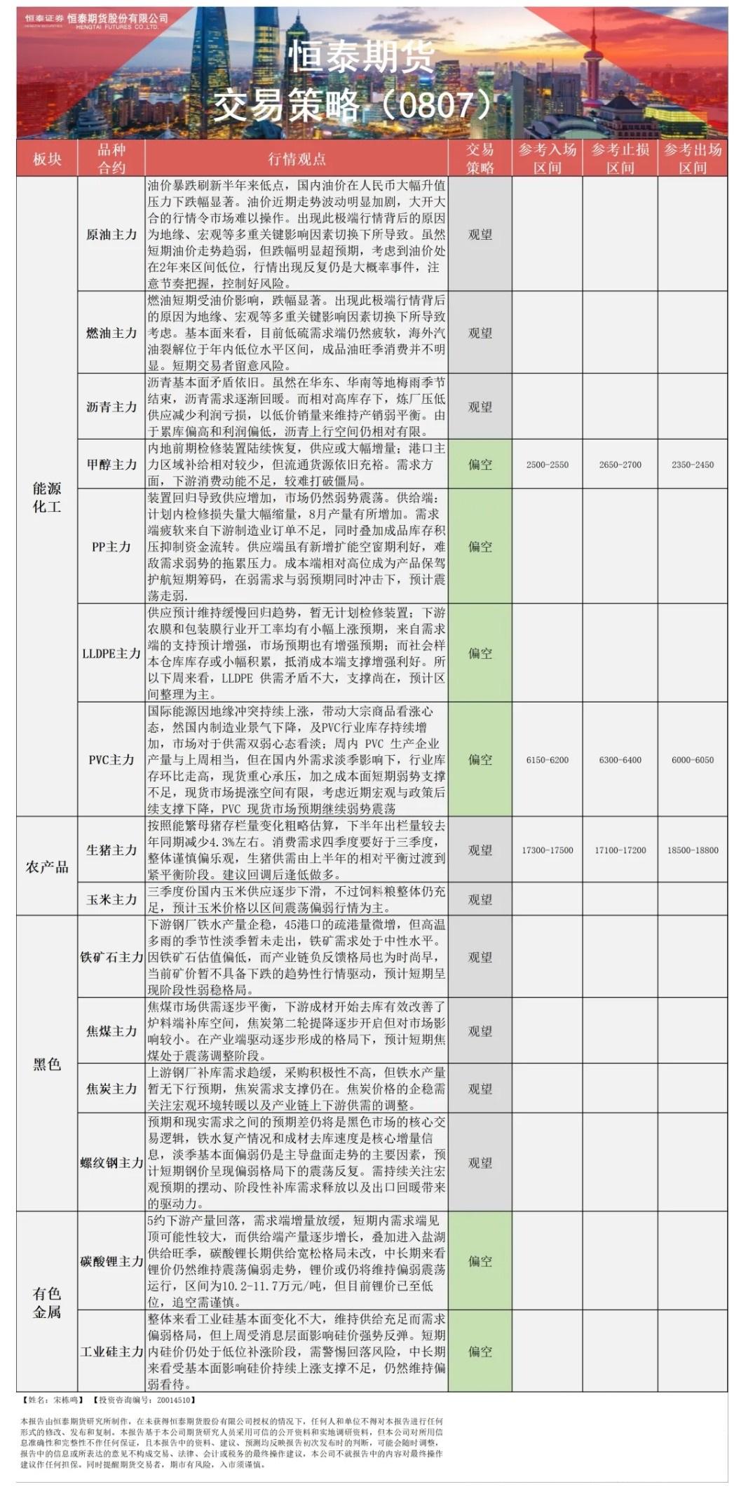  汇通财经APP讯——以下是恒泰期货今天早间交易计谋