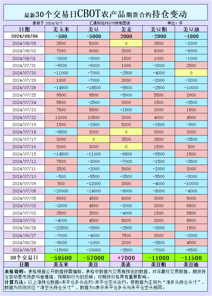 为您提醒国际交易的最新风向