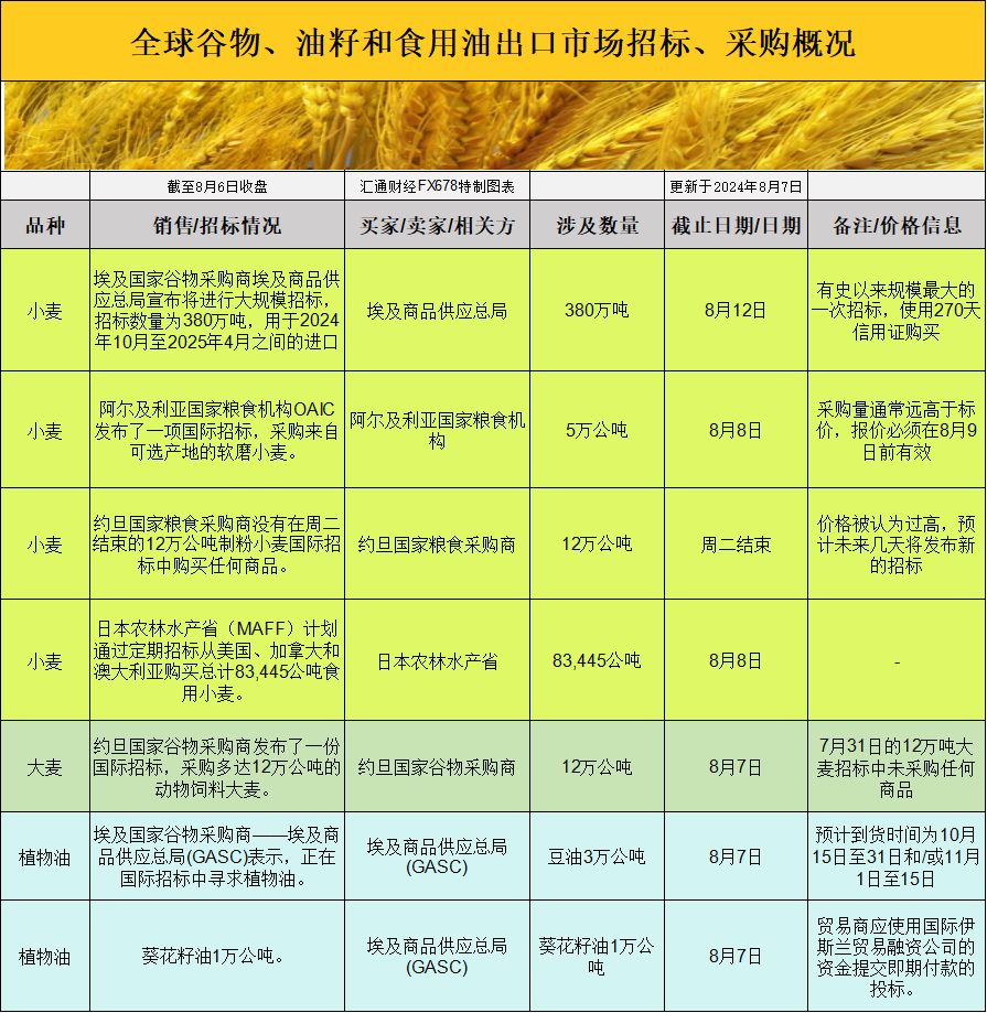 为您提醒国际交易的最新风向