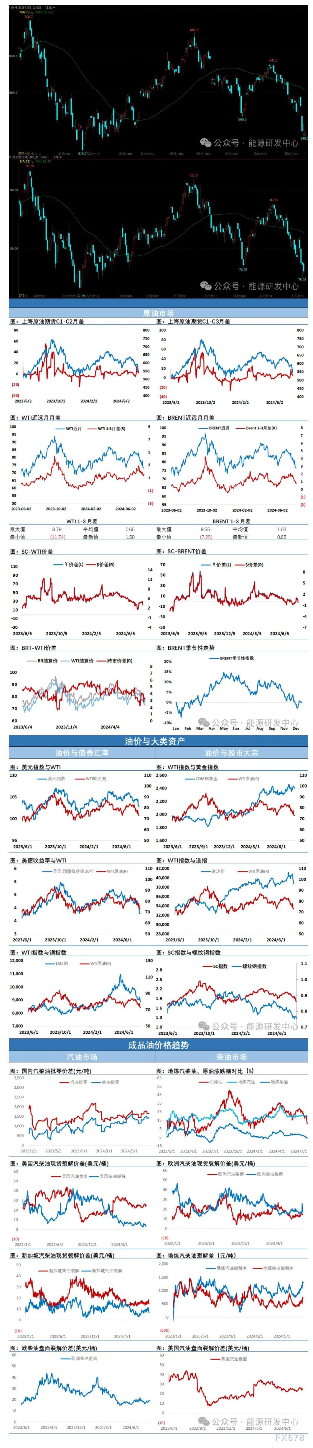 尽管没有让油价大跌但让投资者进一步降低了后市预期