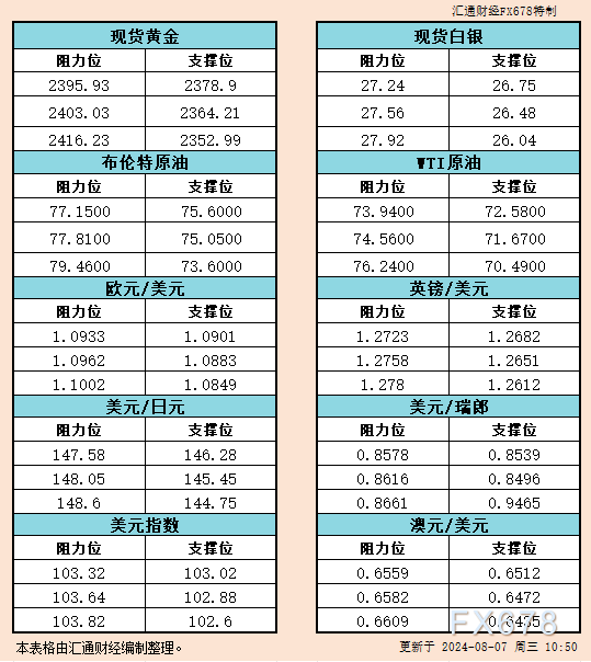 且为间断第3天上涨