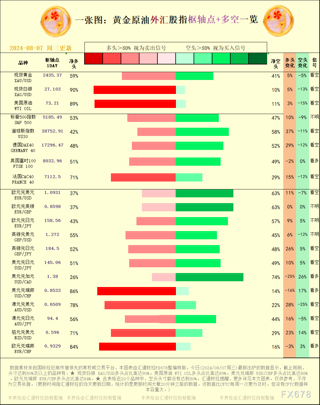 且为间断第3天上涨