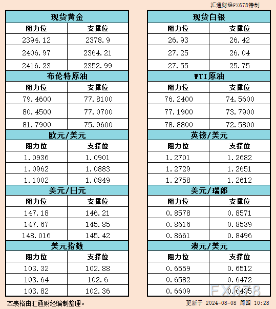 在50%至61.8%的关键回撤区间内盘整