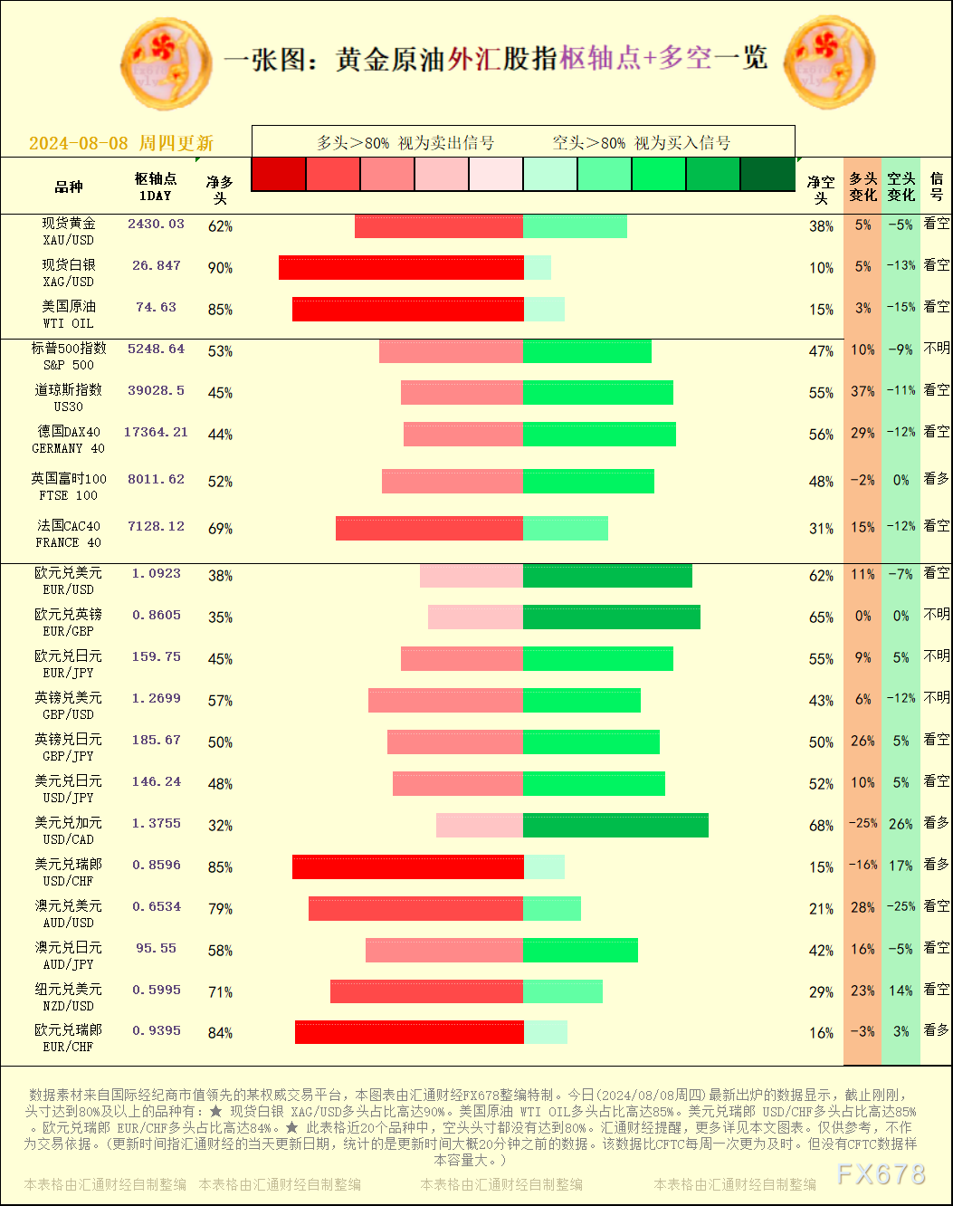 今天(2024/08/08周四)最新出炉的数据显示