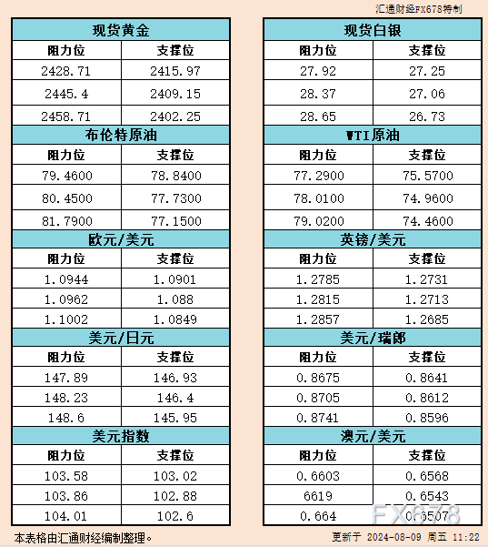 周四盘中油价继续大幅震荡