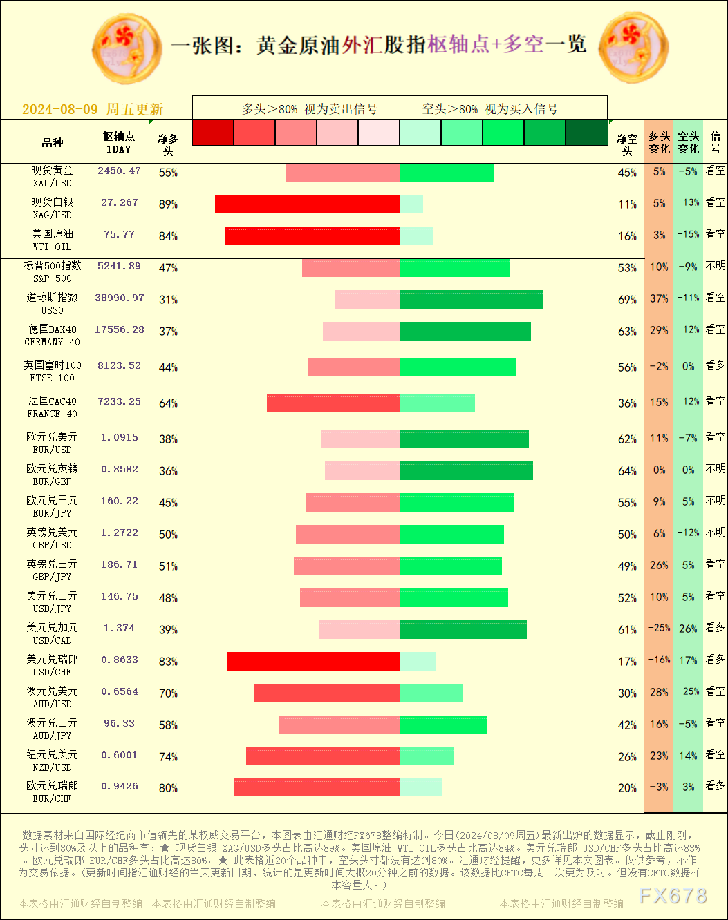 ★ 此表格近20个种类中