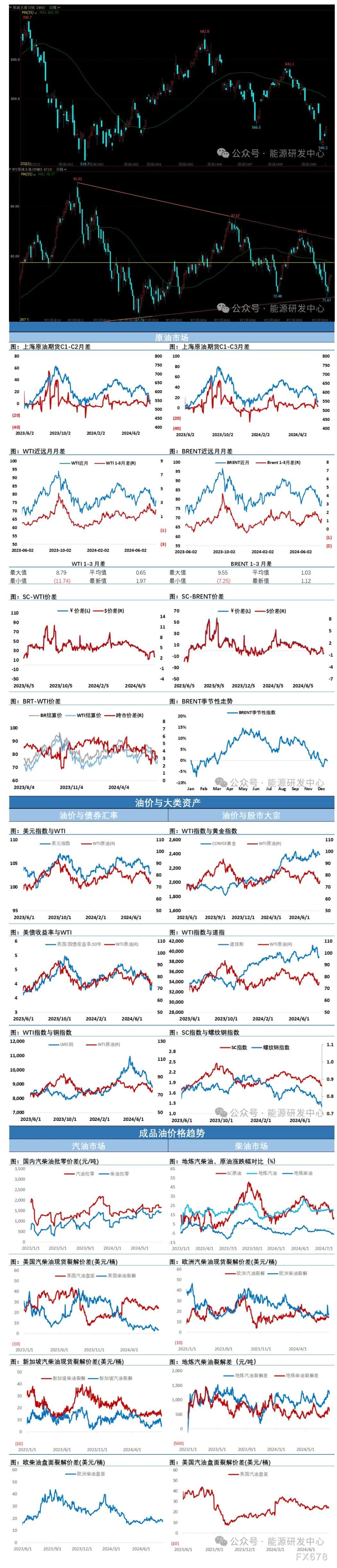 地缘风险层面有缓解迹象