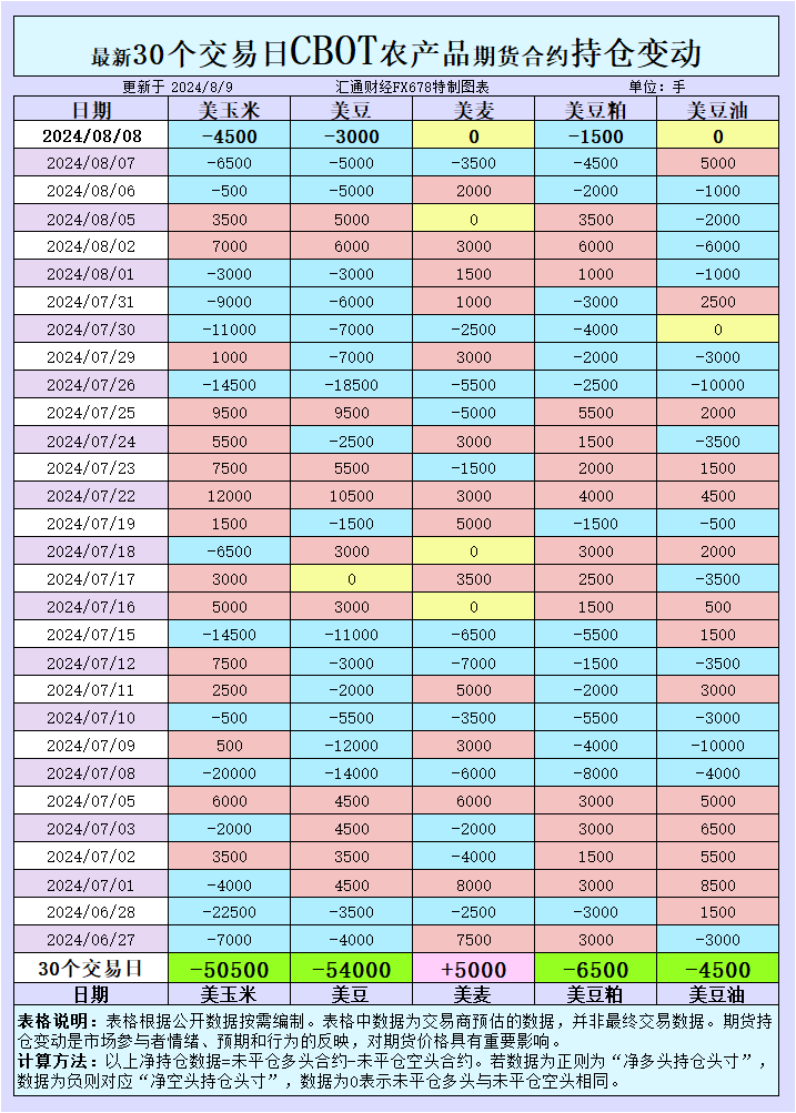 周四盘中油价继续大幅震荡