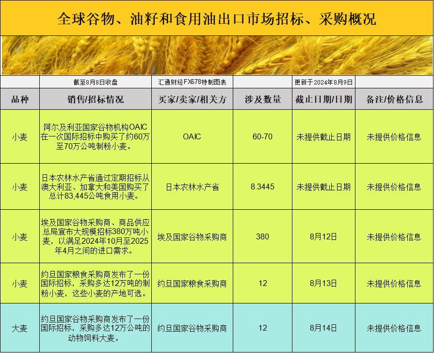 反映出市场对将来供需情况的担心