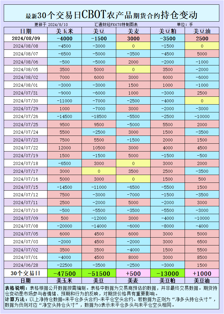 俄罗斯农业咨询公司Sovecon下调了俄罗斯2024年小麦产量预测