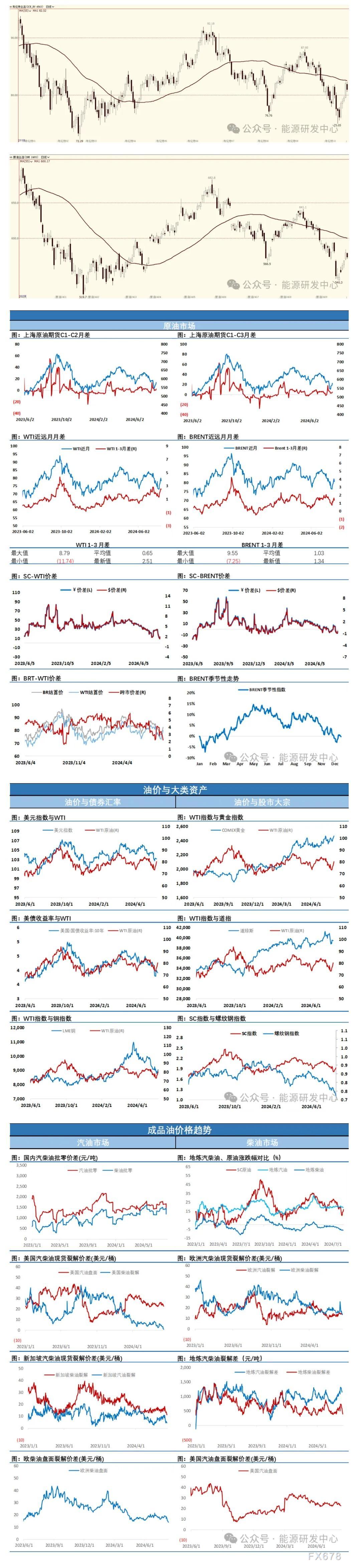 只管近几个月来兴隆经济体的需求显示出强劲迹象