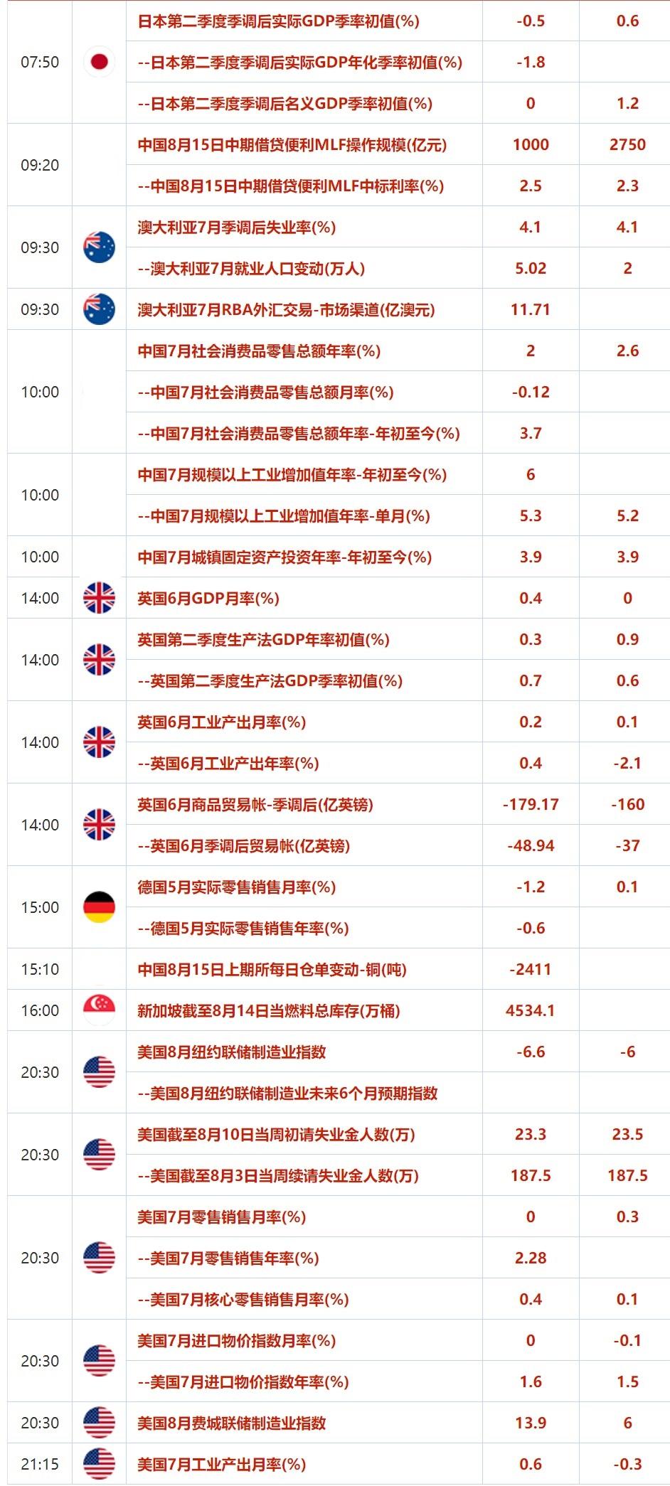 8月15日财经早餐:美CPI引爆市场行情，美元短线上涨