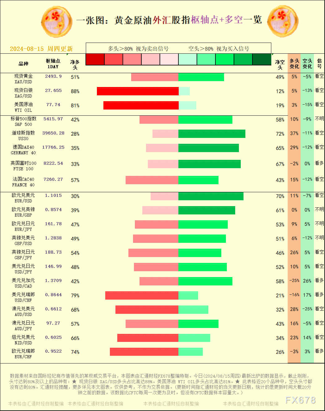 统计的是隔天交易日的数据