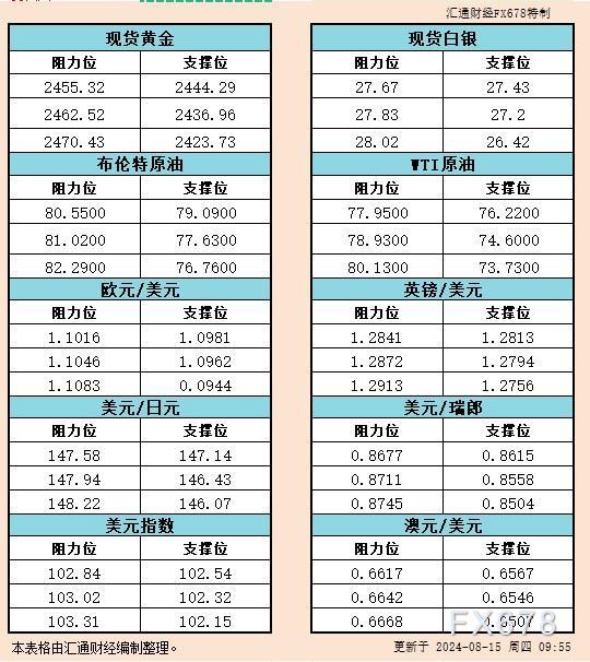 市场交易者们见证了这一变革