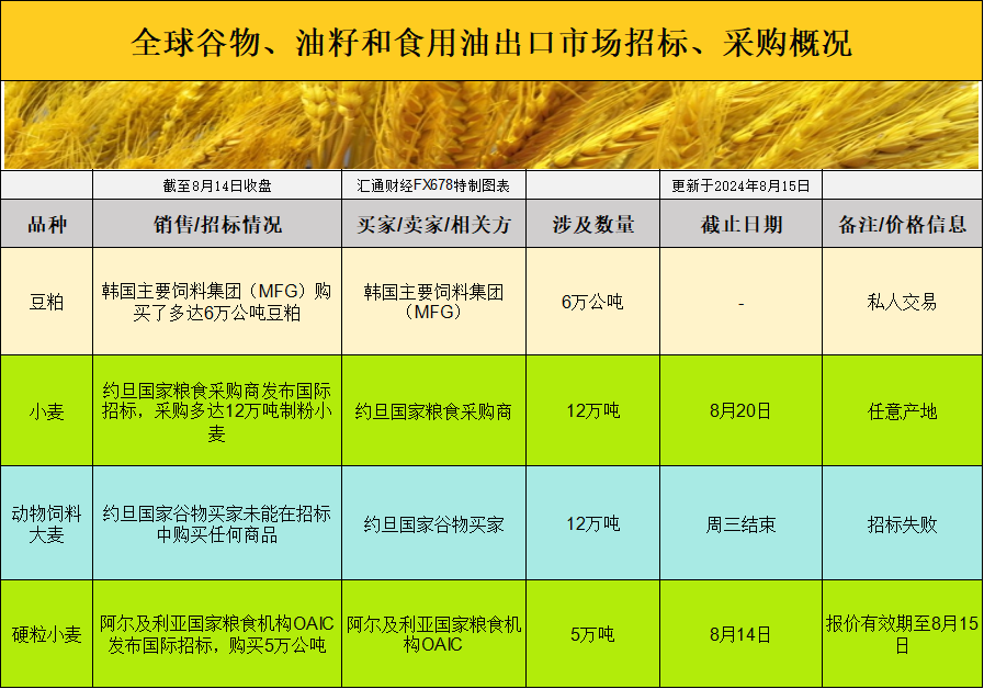 市场交易者们见证了这一变革