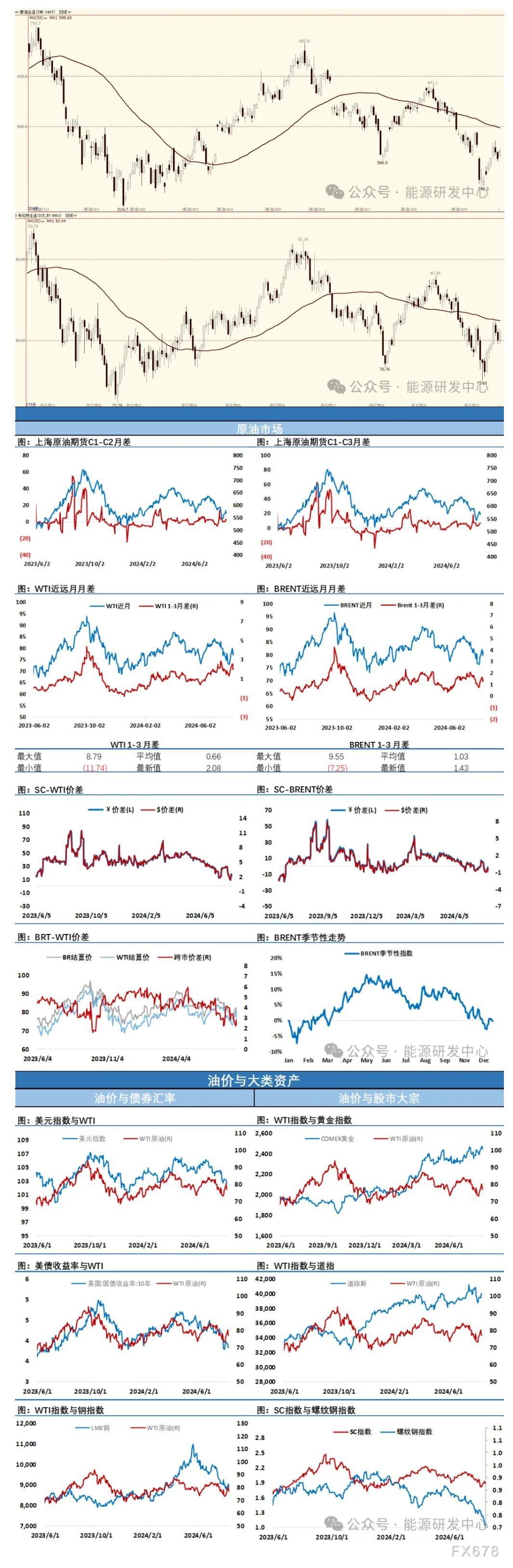 此前大约为220万桶