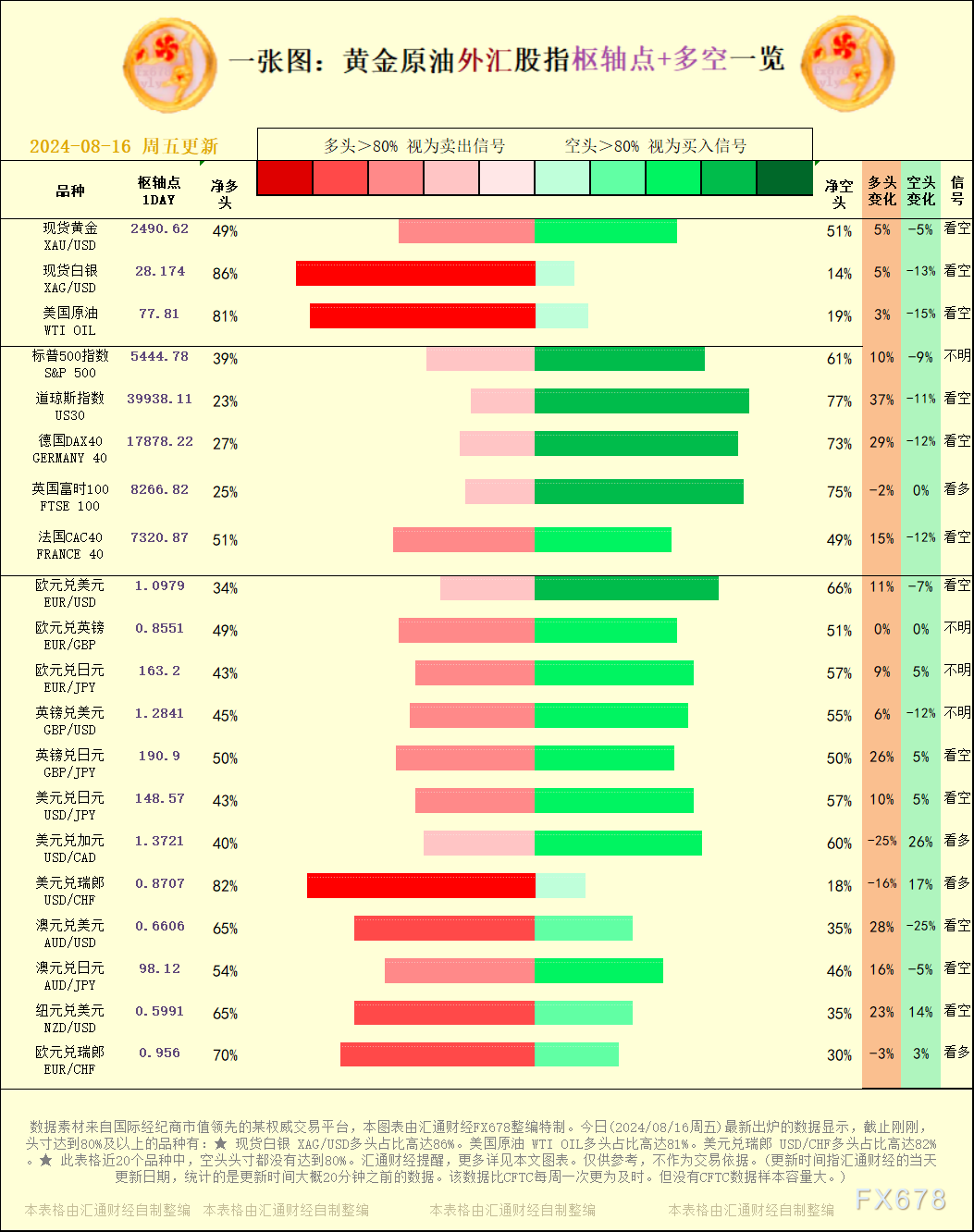 不作为交易按照