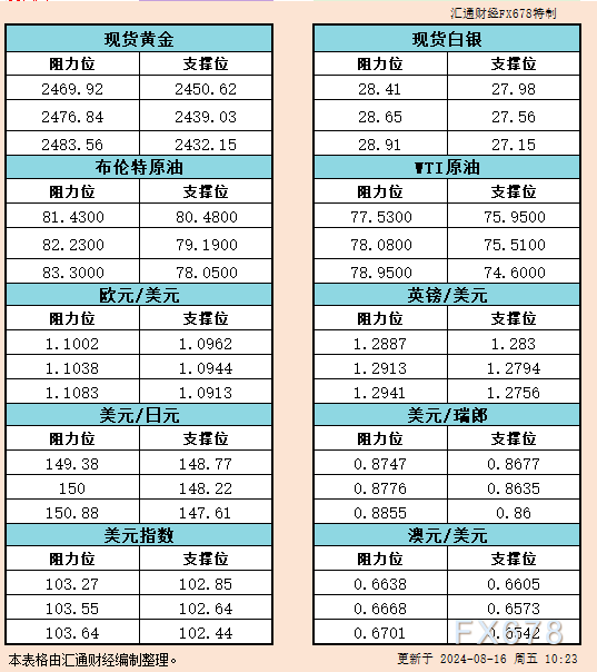 进一步影响了价格