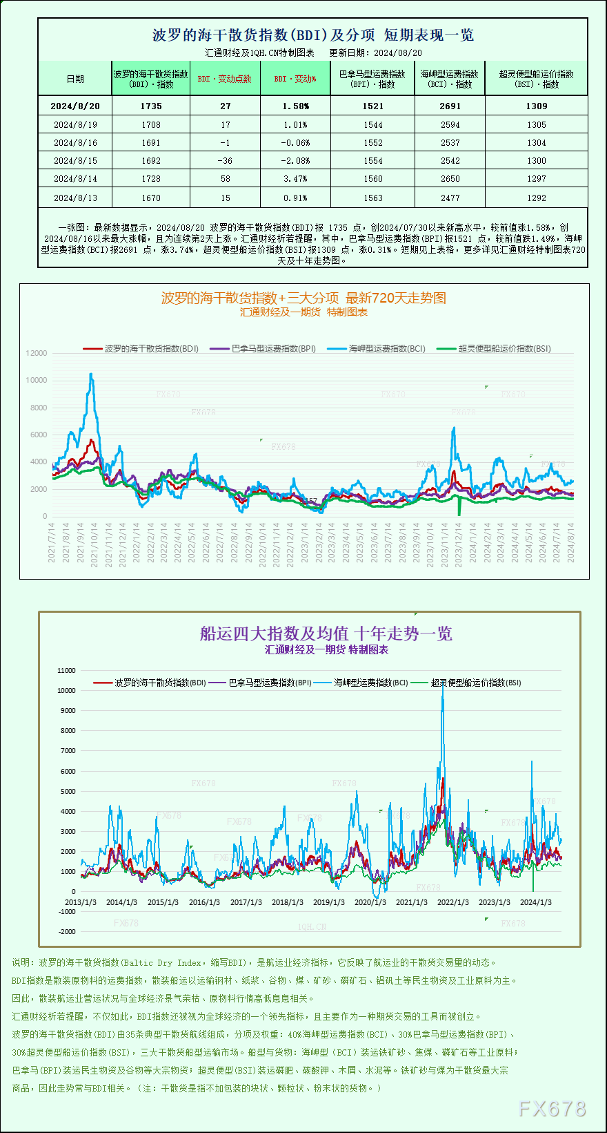  海岬型船通常运输15万吨货物