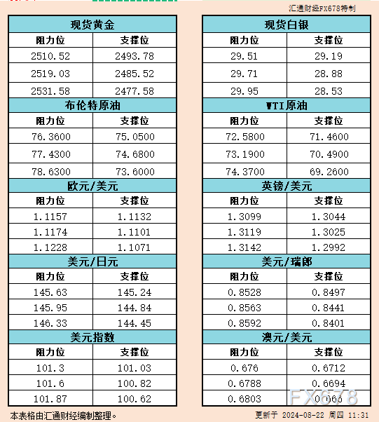 不表白证明其形容