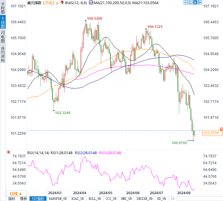 大约降息幅度将到达222个基点