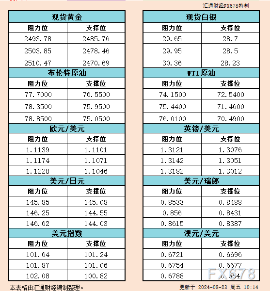 美联储主席鲍威尔在杰克森霍尔研讨会上就经济前景颁发讲话