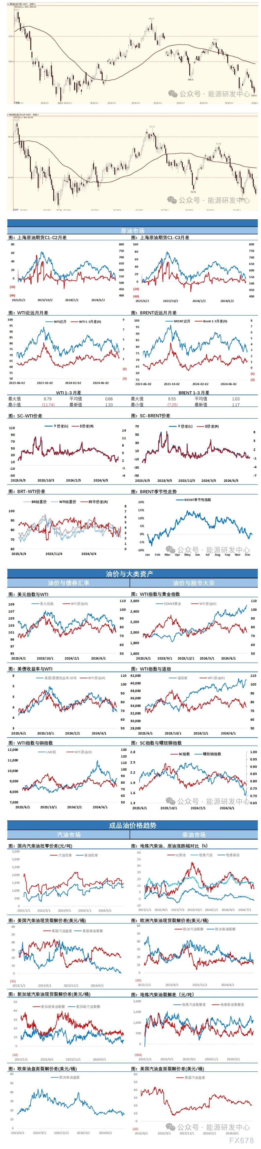 只是随着工夫推移旺季走过大半