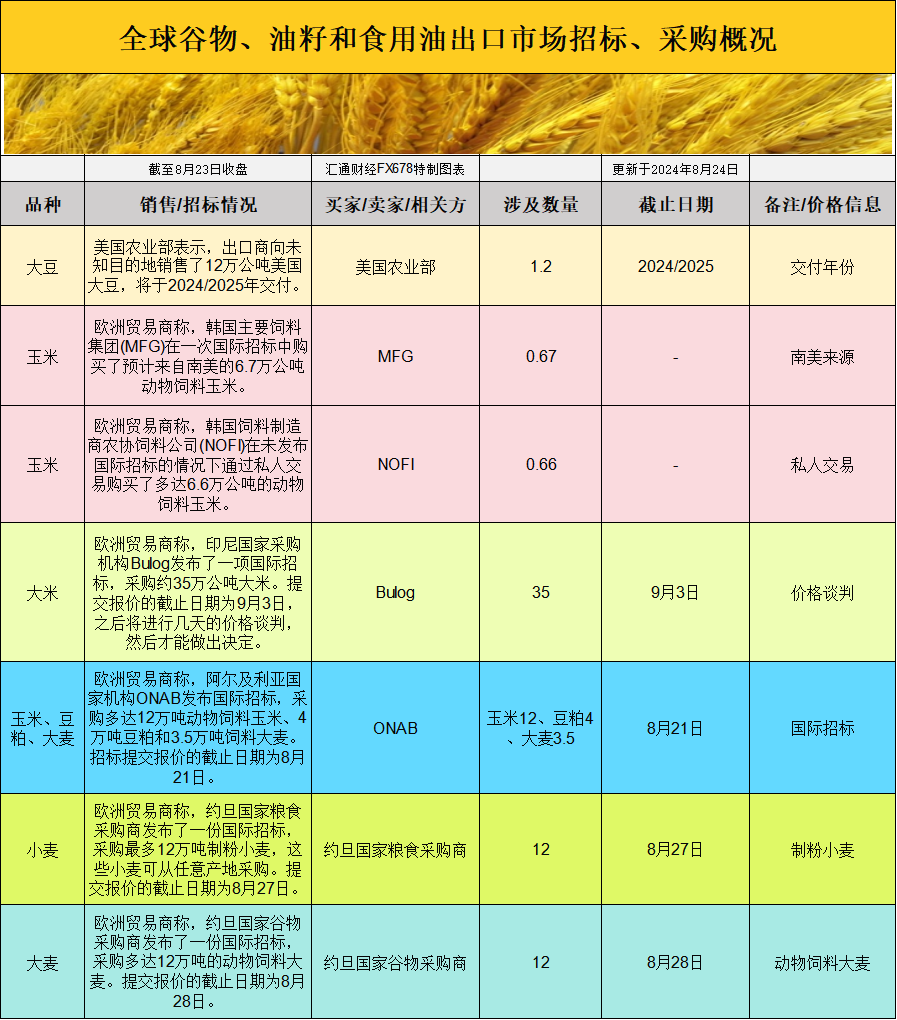 CBOT持仓改革与基差波动为何背道而驰？解析最新市场情绪背后的深层原因