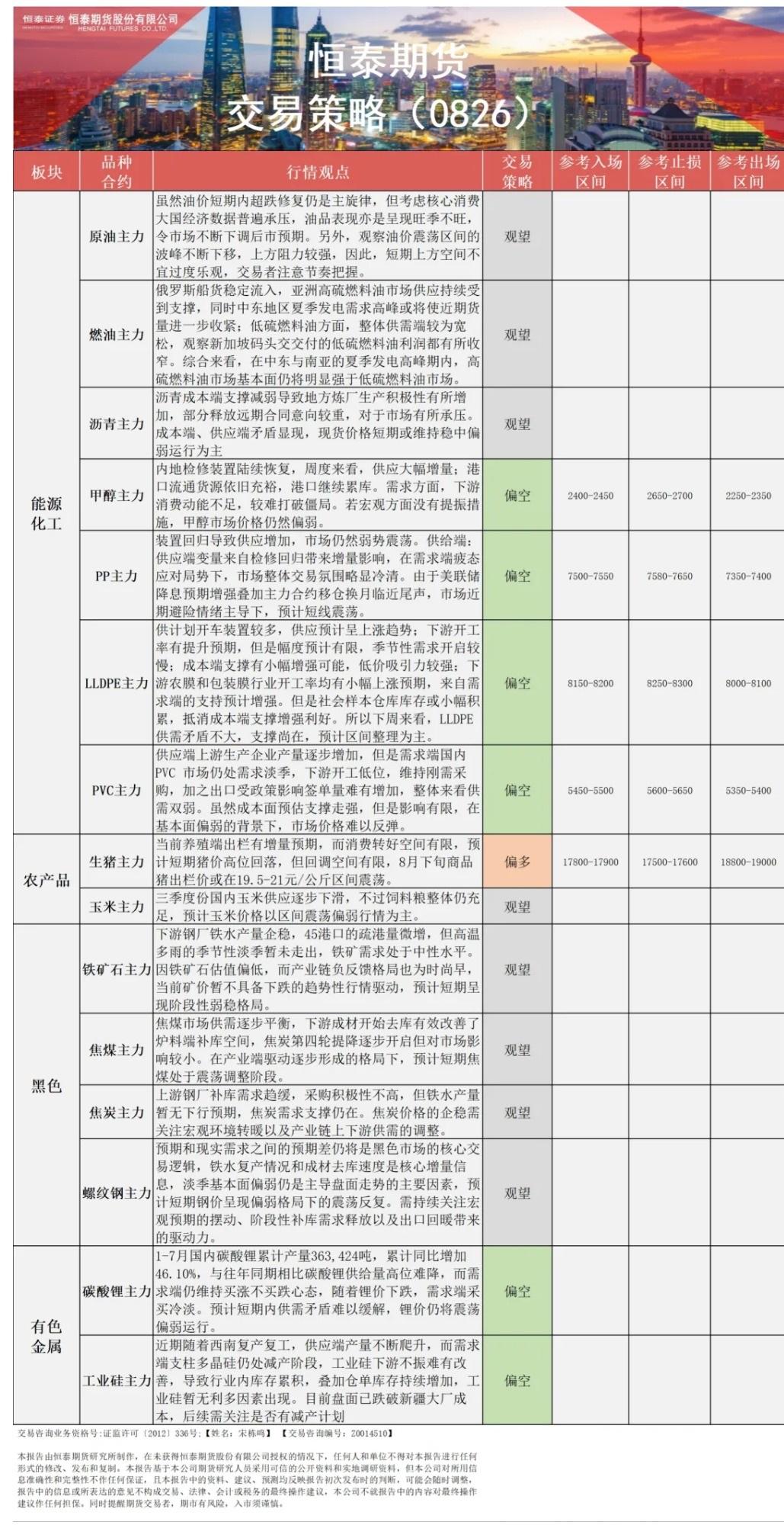 供应或大幅增量；港口主力区域补给相对较少