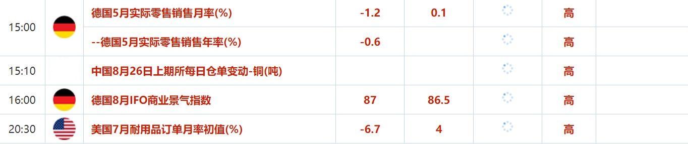 家用电器板块走强 债市 上周五美国十年期国债收益率约为3.80%