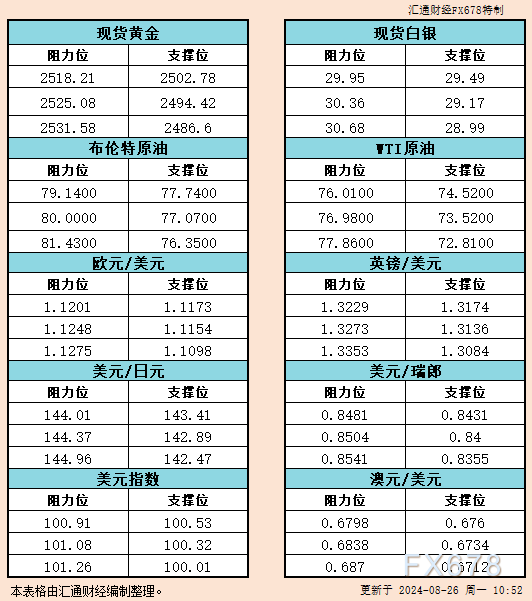 贵金属有色多头愈加具备安详边际 汇通财经APP讯——以下为中信期货今天晨报对股指、国债、贵金属、原油能源化工、有色金属、螺纹钢材焦炭黑色系玻璃纯碱等建材、玉米生猪油脂蛋白粕等农产品等期货的操纵建议和揭示