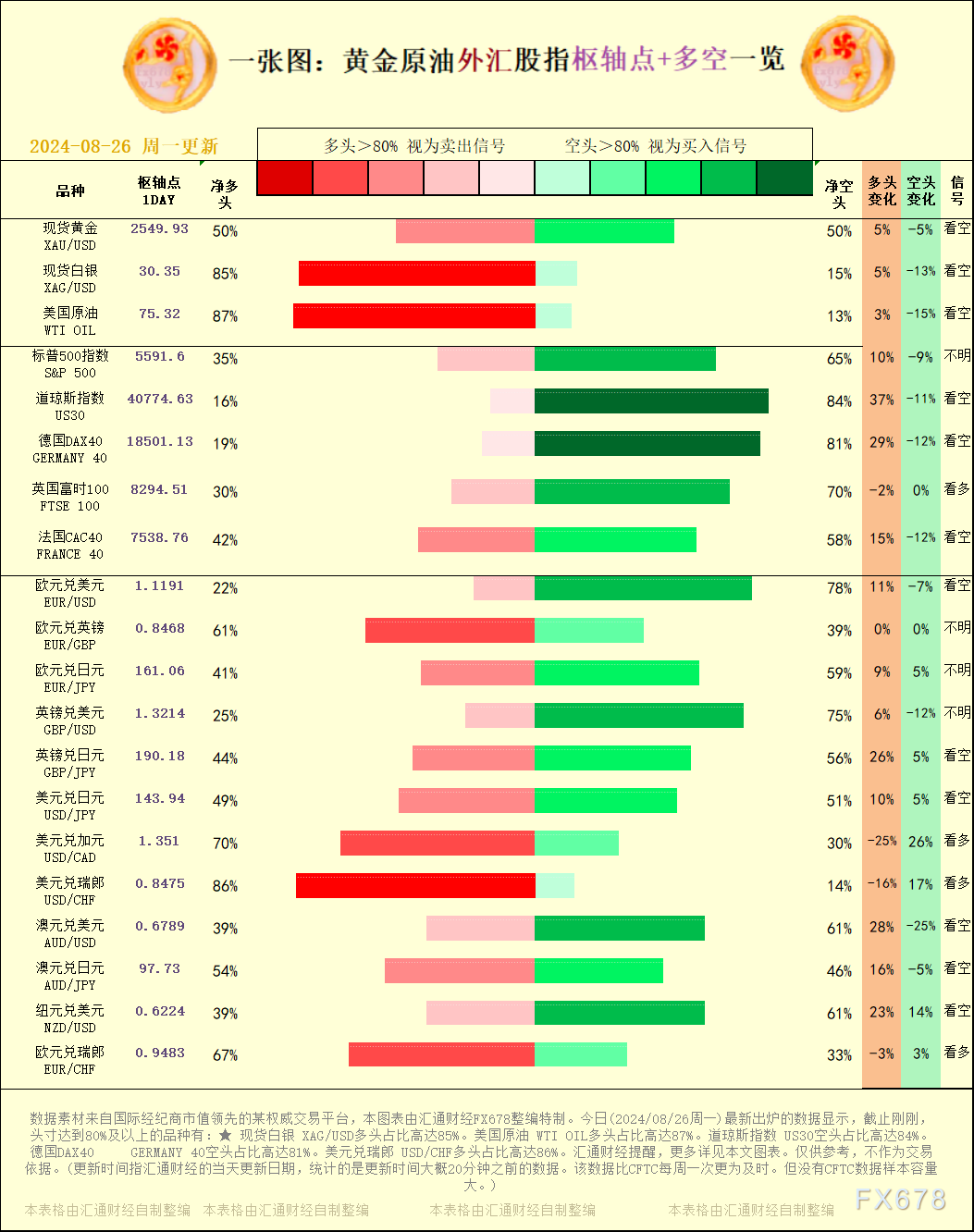  汇通财经APP讯——一张图：黄金原油外汇股指