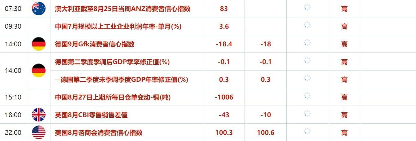  德国DAX30指数8月26日(周一)收盘下跌20.68点