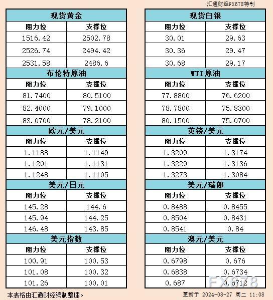 但许多人无视了一项实际表示优于规范普尔500指数的资产