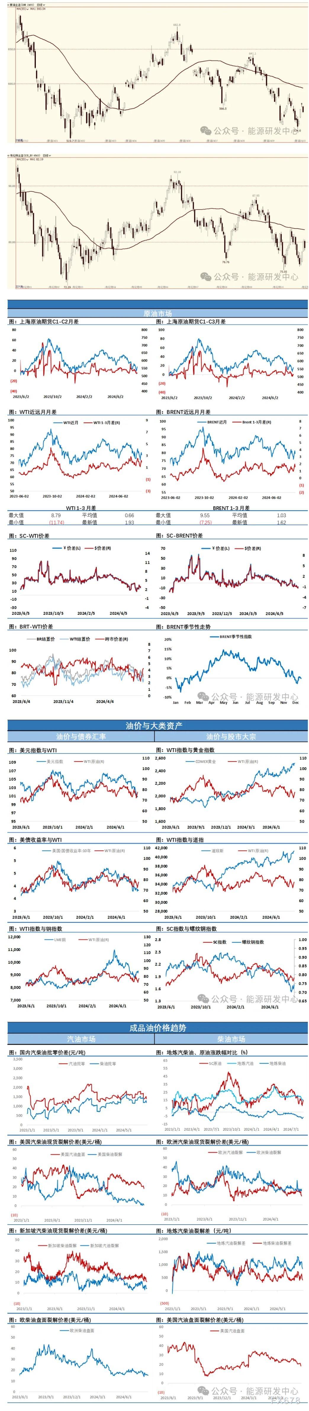 投资者对此因素保持高度敏感