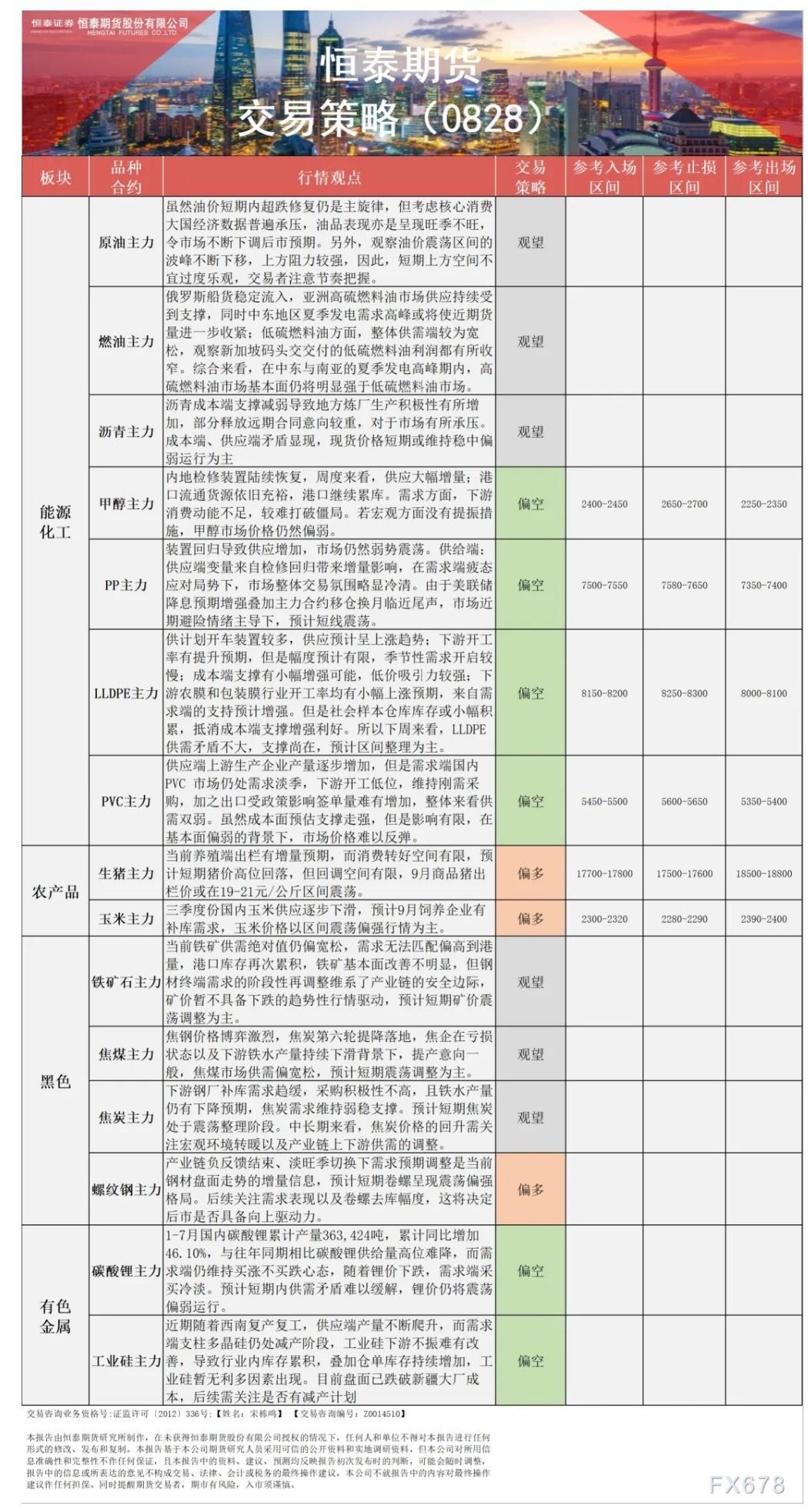 大约短期猪价高位回落