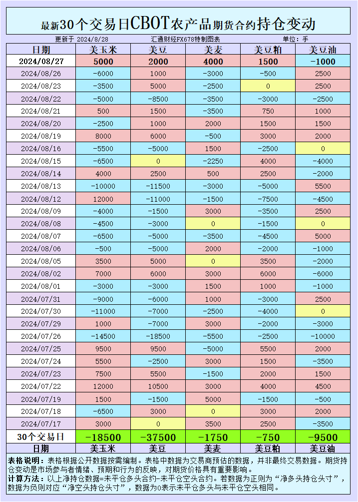 剖析师：继续存眷2500-2531区域冲破状况 汇通财经APP讯——周二(8月27日)美国交易时段