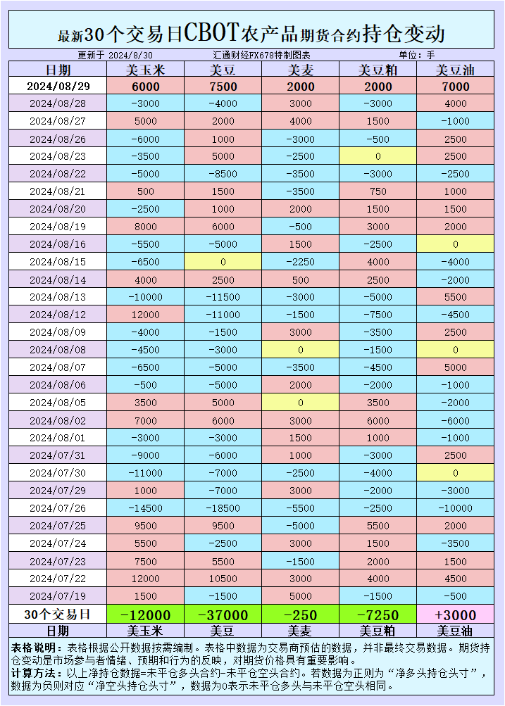 详细如下： src=http://caiji.3g.cnfol.com/colect/... 08月30日 10:49 中信建投期货8月30日早报：美国经济仍有韧性 金银上行支撑仍存 汇通财经APP讯——【贵金属】昨日美国公布的经济数据向好