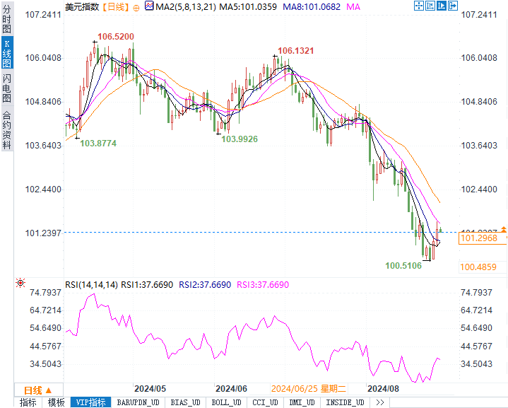 芝商所的FedWatch Tool显示