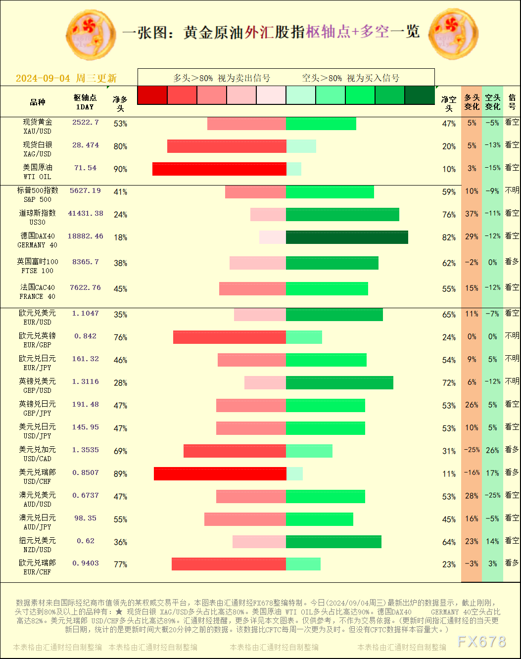 不作为交易按照