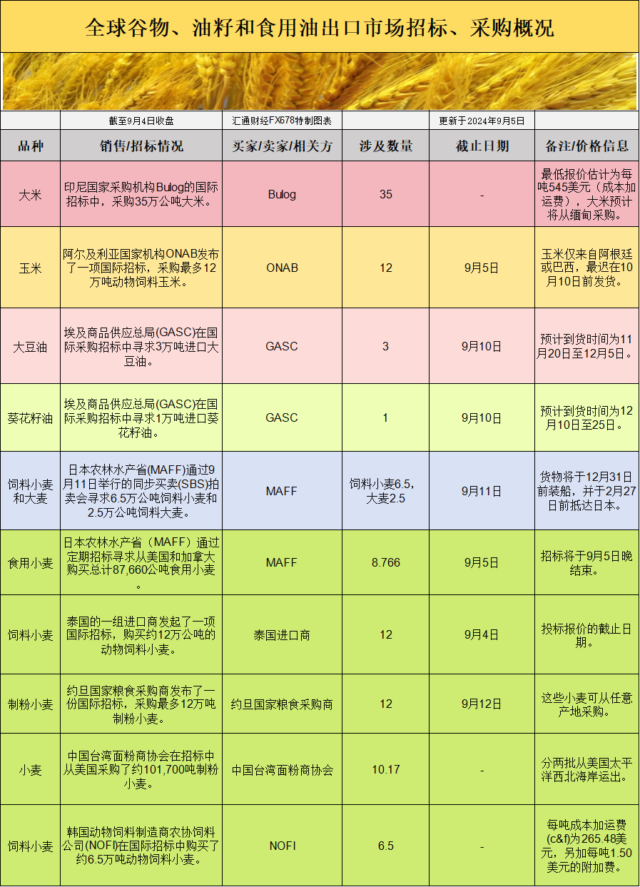 在年末的市场需求顶峰期