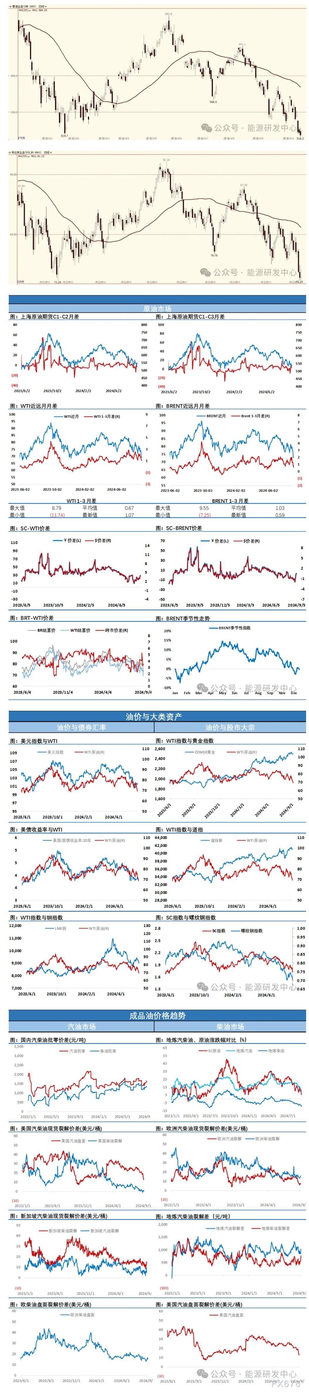 海通期货9月6日原油日报