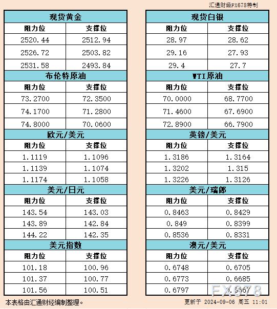 但构造矛盾凸显