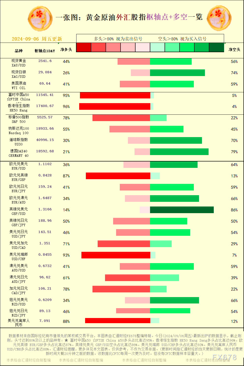 好比本周三统计的是截止本周二交易完毕时的数据