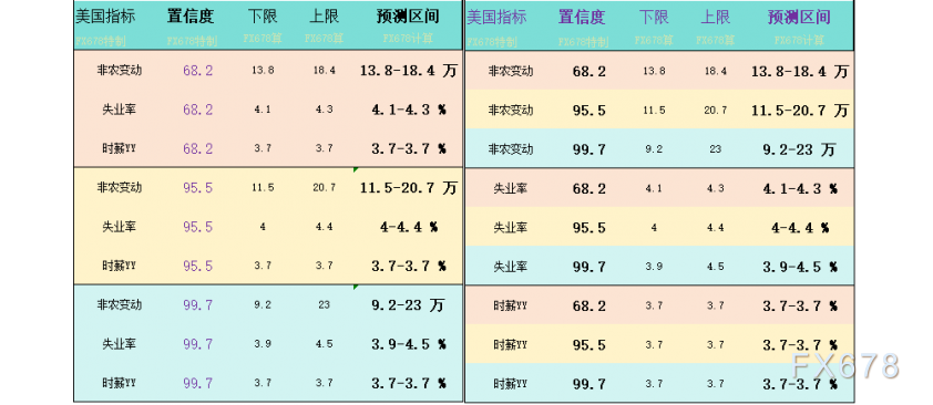 将会有多疲软？来看下全球逾70个国际知名投行/金融大咖预测非农大全