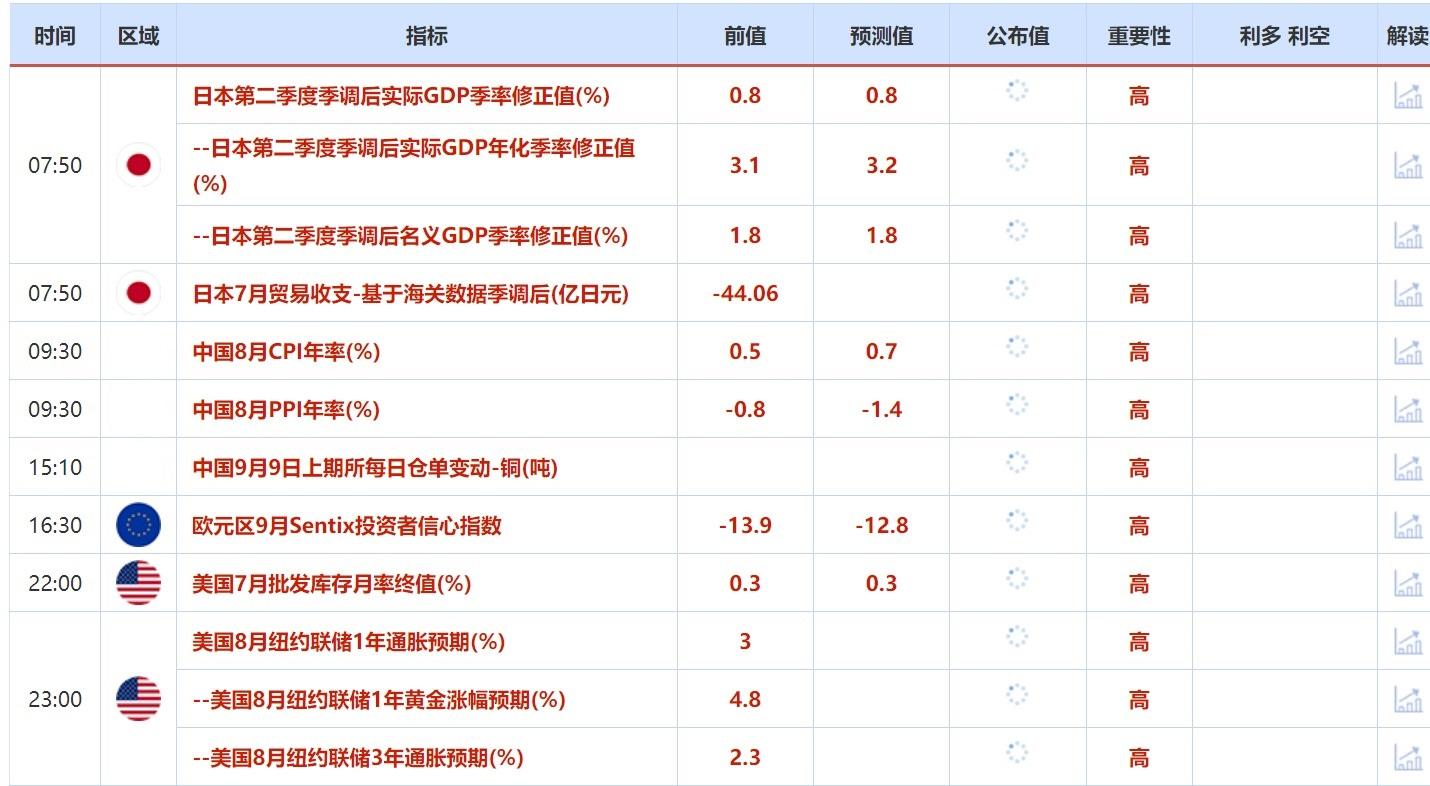 报7352.30点； 欧洲斯托克50指数9月6日(上周五)收盘下跌75.40点