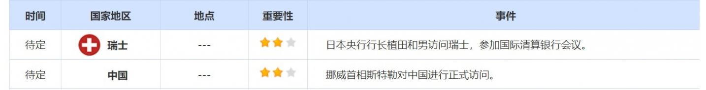 报7352.30点； 欧洲斯托克50指数9月6日(上周五)收盘下跌75.40点