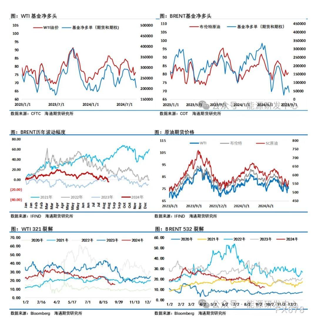 近期从风险资产连续大幅回落