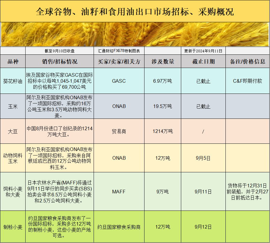 由于国际合作剧烈